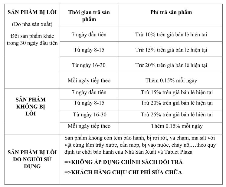 chinh sach doi tra